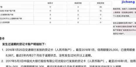 信用卡账户逾期五级分类疑似异常，信用影响待查