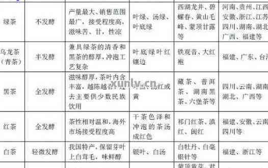 全方位解析普洱茶：品质、种类、泡法、购买与品鉴的一站式商店