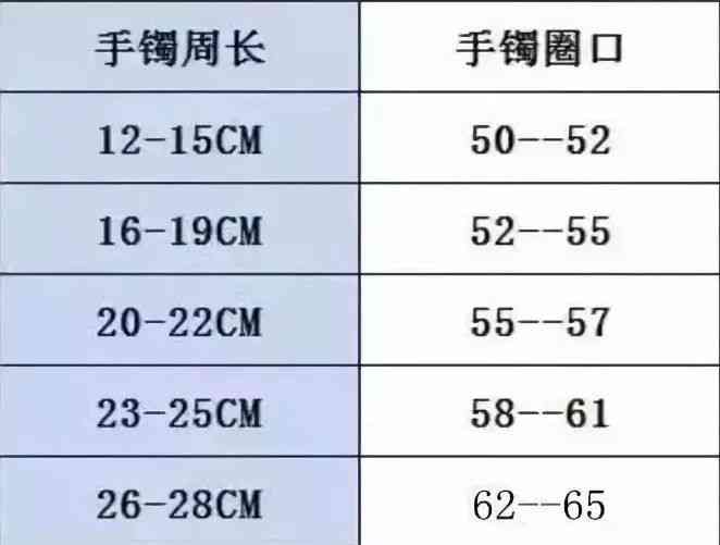 翡翠圆镯55的尺寸与贵妃手镯的对比研究