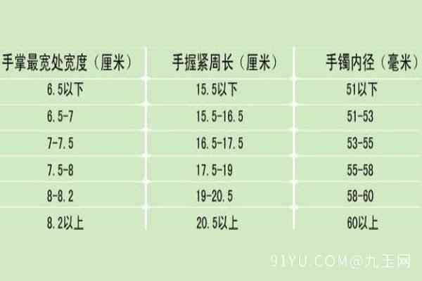 新翡翠手镯56.7mm圆圈口与正圆尺寸对照表分析