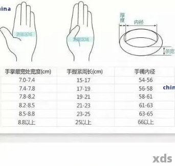 新翡翠手镯56.7mm圆圈口与正圆尺寸对照表分析