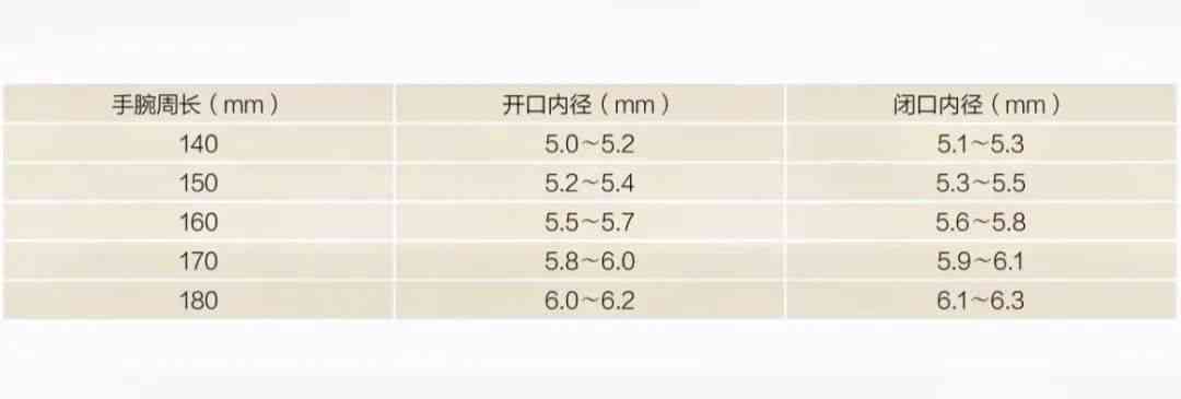 新翡翠手镯56.7mm圆圈口与正圆尺寸对照表分析