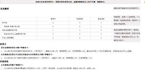 逾期四个月后，贷款申请者是否还有资格继续贷款？