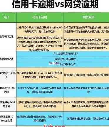 贷款逾期4个月的解决策略：我该如何应对？