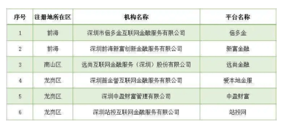 网贷还清注销账户还会有事吗：确保账户安全与预防潜在风险