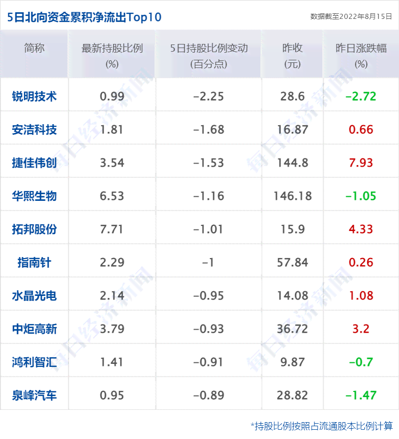 美团借款逾期利息计算方法与实际利率解读