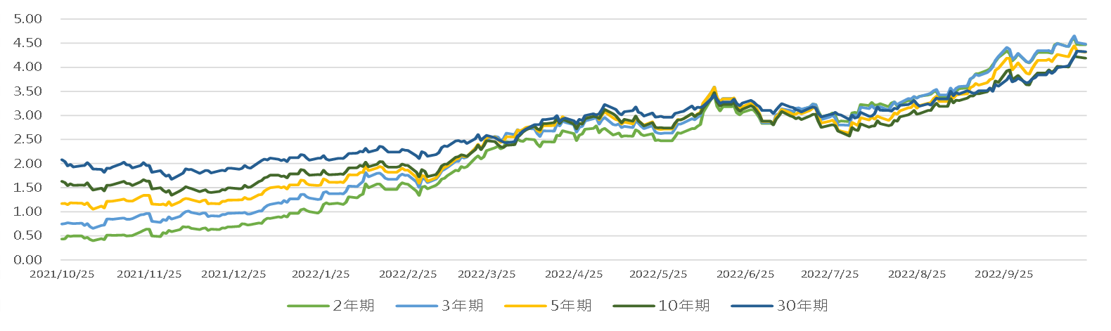 美团借款逾期利息计算方法与实际利率解读