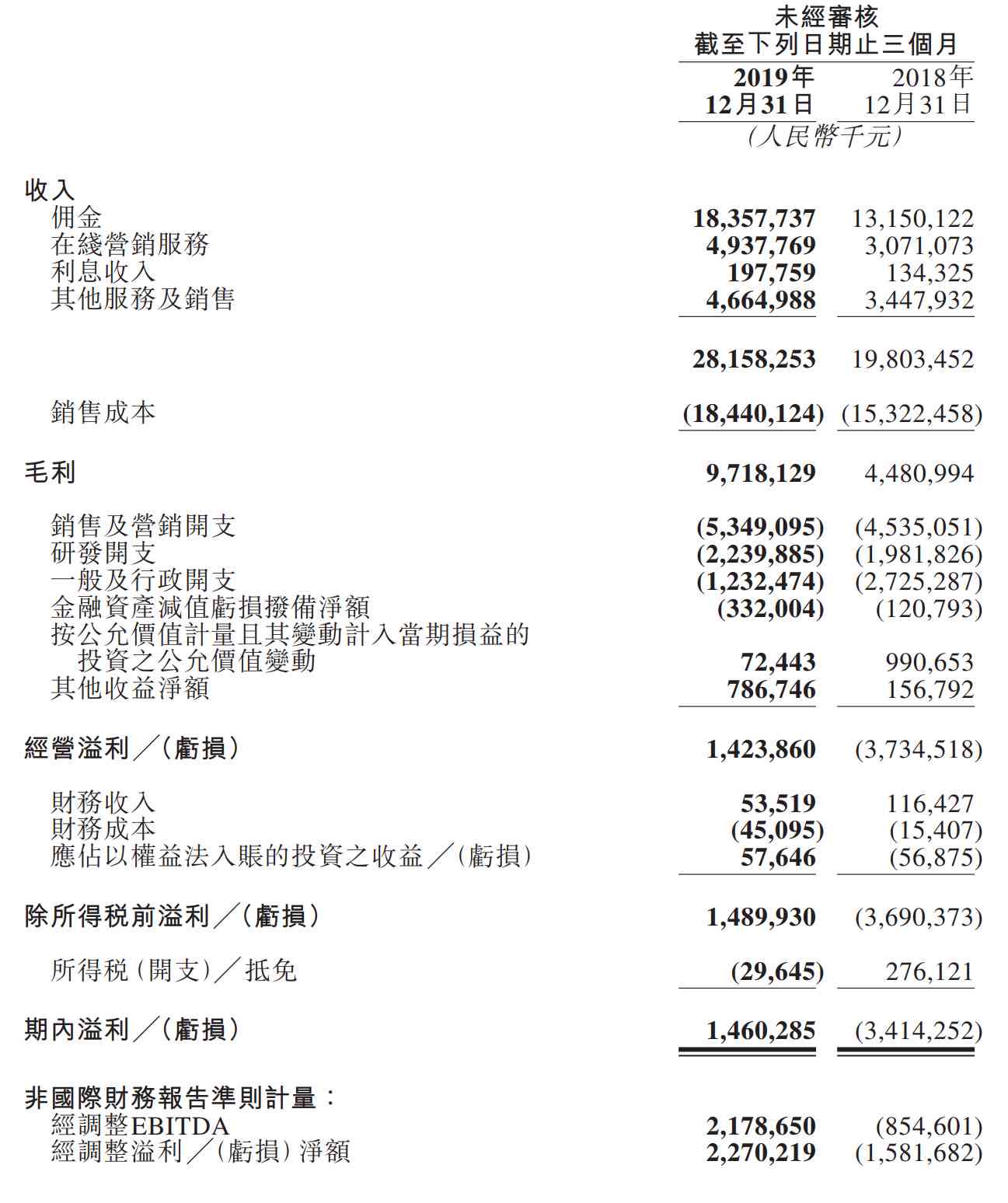 美团借款逾期利息计算方法与实际利率解读