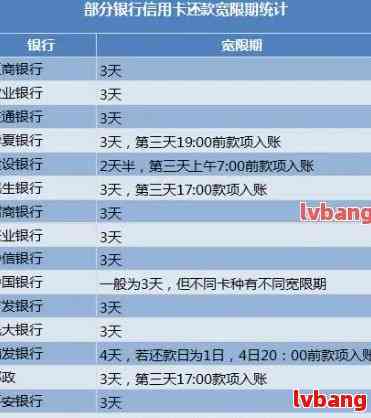 信用卡晚上还款的入账时间及其相关知识