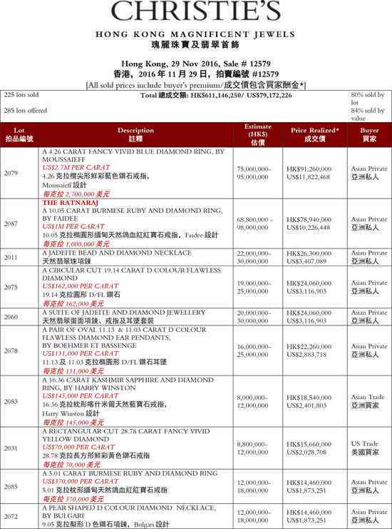 探索佳士得普洱茶拍卖：品质、历与价格的全方位解析