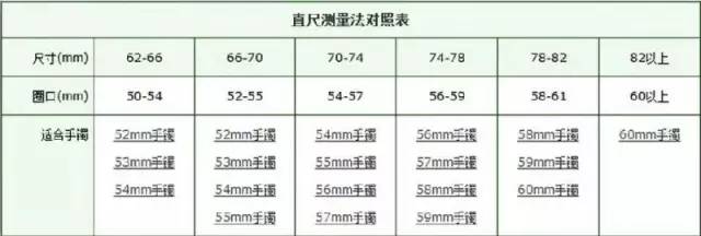 '165体重94玉镯带多大：手镯、圈口、身高与体重的关系及选择建议'