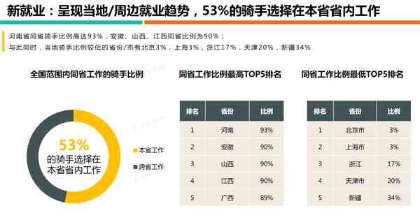 美团外卖账单逾期超过半个月，该如何解决？