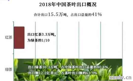 普洱茶进出口全解：从生产到贸易，深入了解中国与世界的茶文化交流