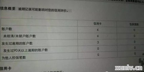 美团借款逾期半个月是否会影响信用记录及上？