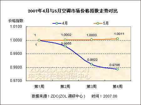 翡翠春彩价格解析：了解市场行情与购买建议