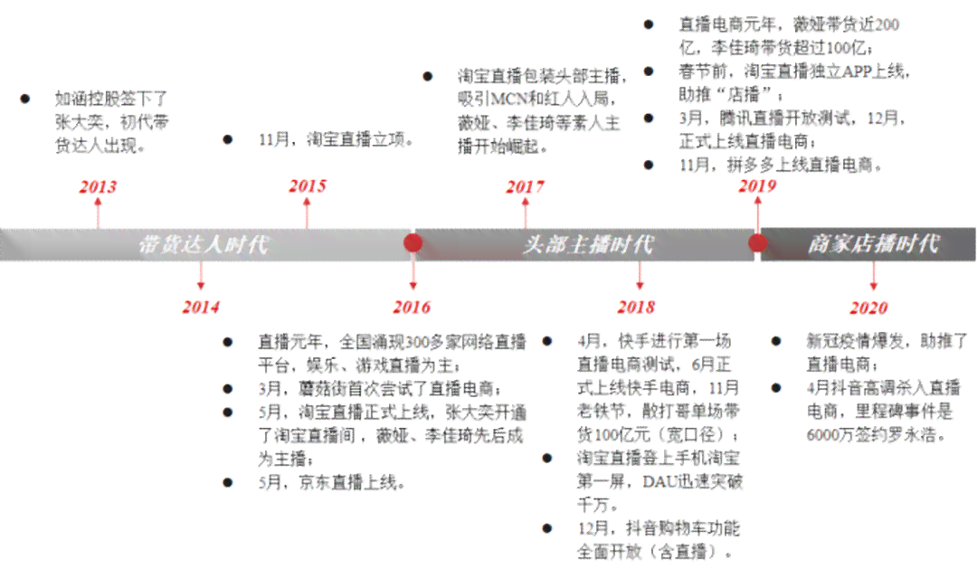 普洱茶直播带货实战技巧：详细解读与成功案例分析