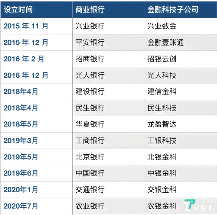 全球银行业一览：除了四大行，还有哪些主要银行？