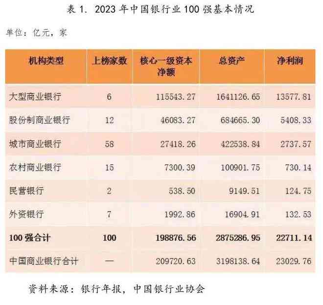 全球银行业一览：除了四大行，还有哪些主要银行？