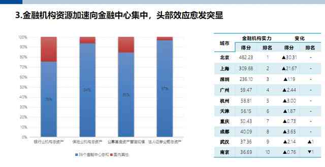 全球五大银行一览：超越中国四大银行的国际金融机构