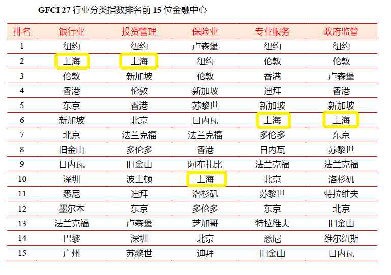 全球五大银行一览：超越中国四大银行的国际金融机构