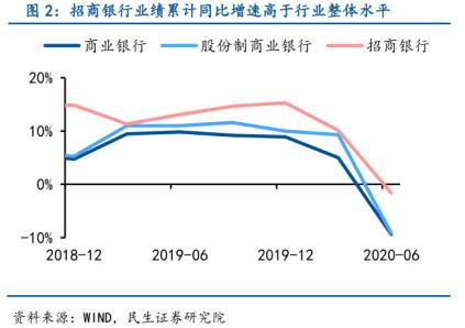 不属于四大行逾期