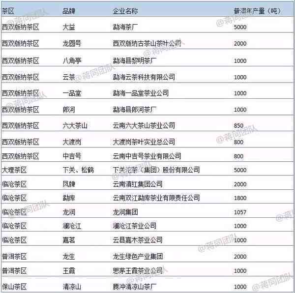 普洱茶的品质与等级详解：从1级到9级的选择