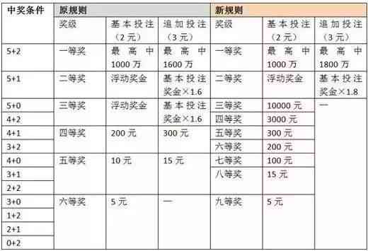 普洱茶的品质与等级详解：从1级到9级的选择