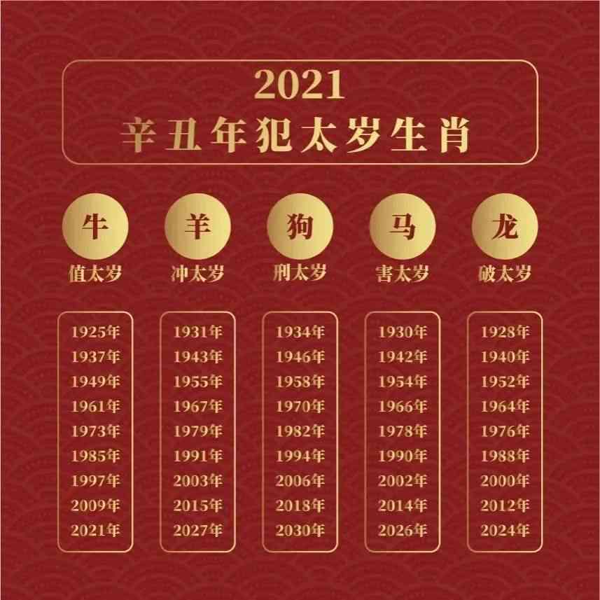 1994年本命年：运势、注意事项、如何化解犯太岁的方法和影响