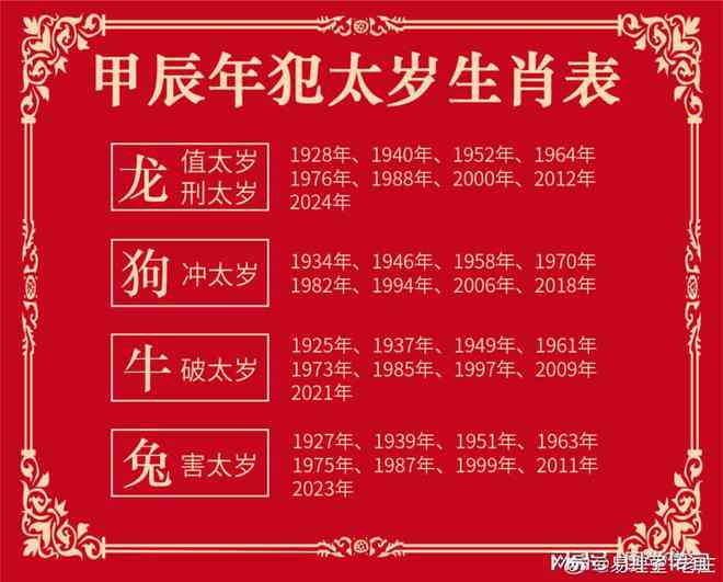 1994年本命年：运势、注意事项、如何化解犯太岁的方法和影响