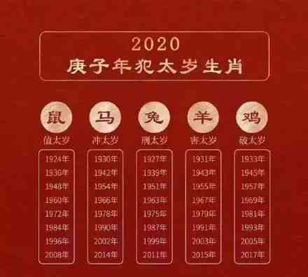 1994年本命年：运势、注意事项、如何化解犯太岁的方法和影响