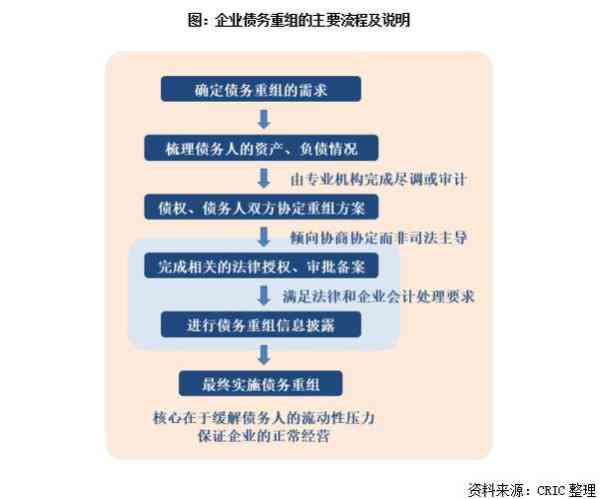 法务公司协商债务：法律依据、流程及操作指南