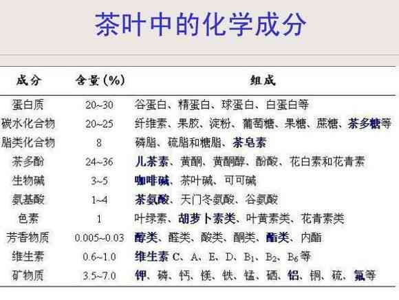 八级普洱茶价格区间、品质和购买渠道全面解析，助你轻松选购合适茶叶