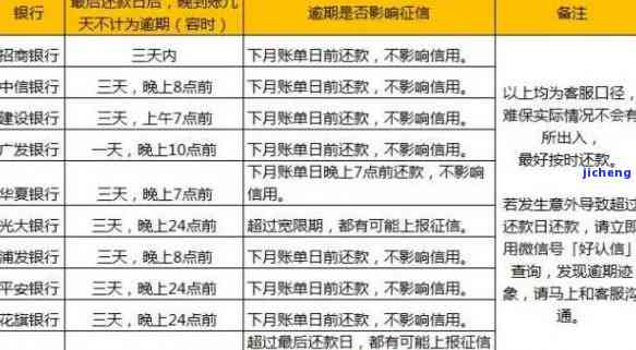 美团逾期6天会对个人信用记录产生影响吗？报告中会包含这些信息吗？