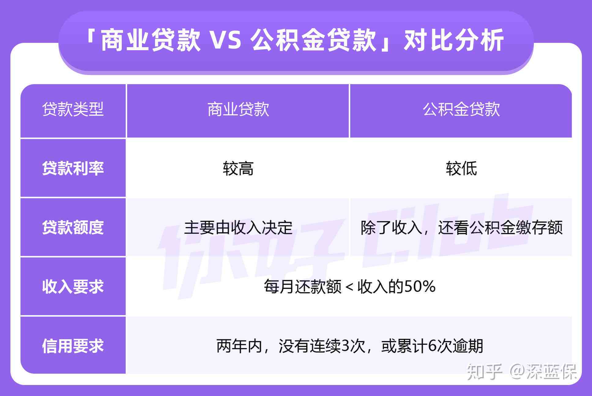 如何查询共同还款人的信用记录及其相关信息？