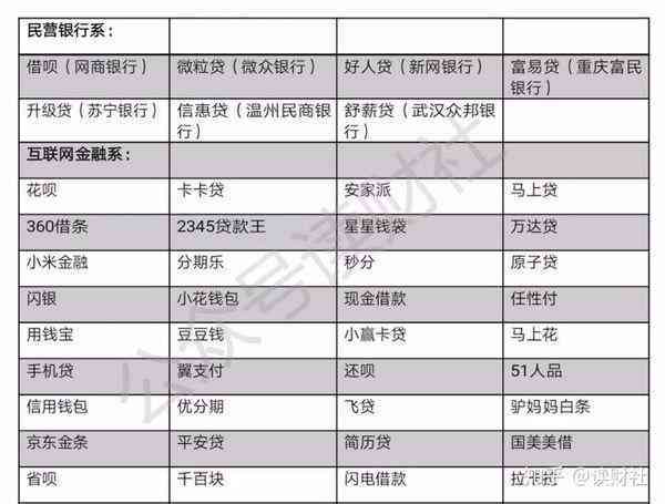 借呗逾期一个月可能带来的后果及解决办法，用户必看！