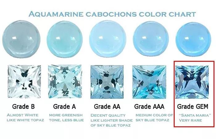 全面解析：蓝玉髓与蓝宝石的相似性、区别及其鉴别方法
