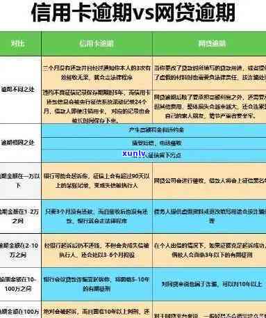 信用购逾期还款对个人的影响及应对措：详细解答与建议