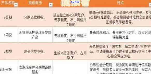 信用购逾期还款对个人的影响及应对措：详细解答与建议