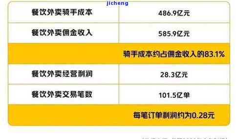 美团外卖账单逾期五天可能面临的影响及处理方式