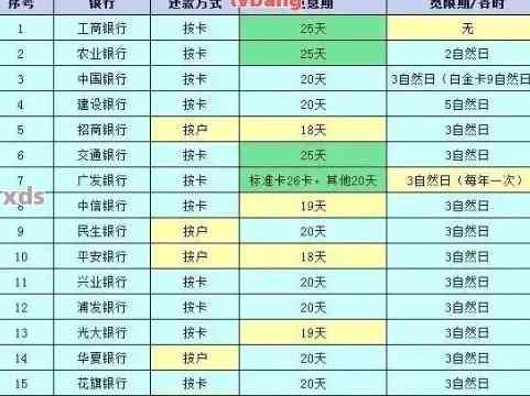 撤销信用卡还款操作指南：如何撤销，违约金计算及申请书撰写