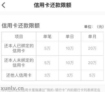 撤销信用卡还款操作指南：如何撤销，违约金计算及申请书撰写