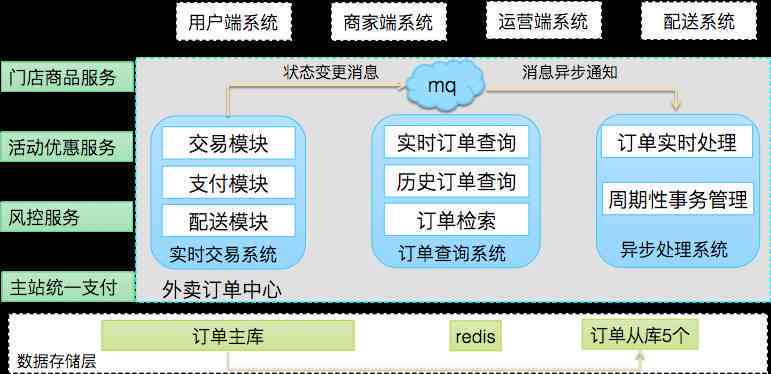 美团外卖配送困扰用户怎么办？如何应对订单逾期问题？