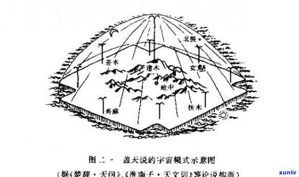 天圆地方：探究古代地理观念的风水寓意与现代生活应用