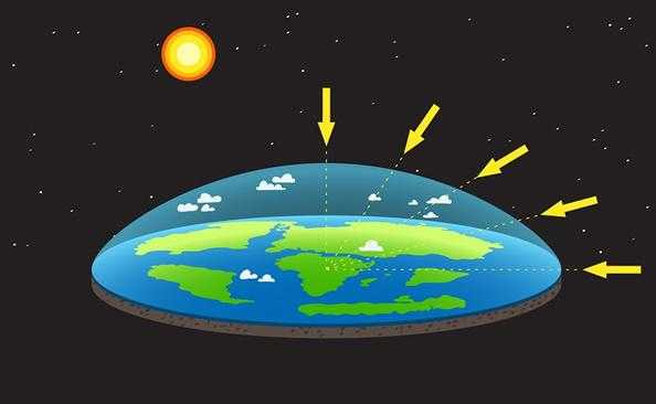 天圆地方是啥：探究古代对地球形状的认识及其相关生肖动物。