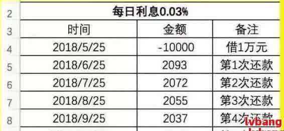 在借呗中逾期还款一部分款项后，剩余部分的利息如何精确计算？