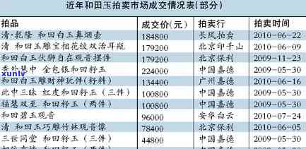 武汉地质大学玉器市场价格解析：了解各类玉器的价格趋势和购买建议
