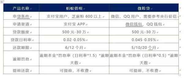 蚂蚁借呗3个月内最多可以借款多少次？