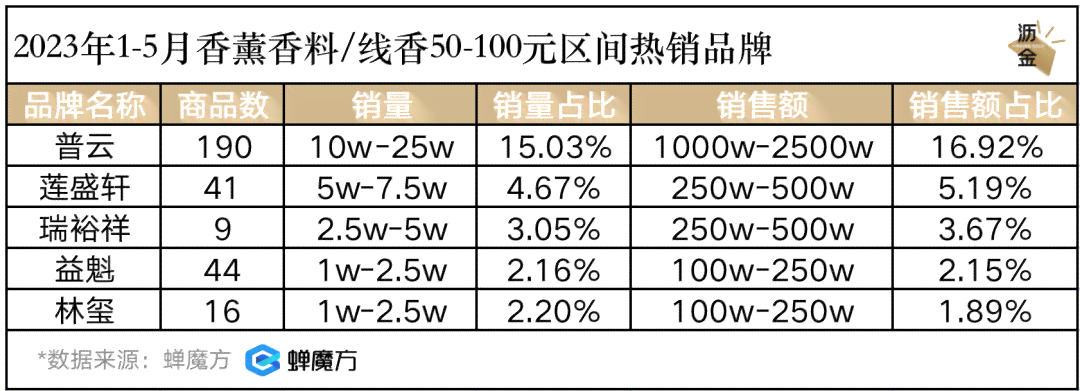 香草森林属于哪一类线的产品？了解其在市场中的定位和消费者评价