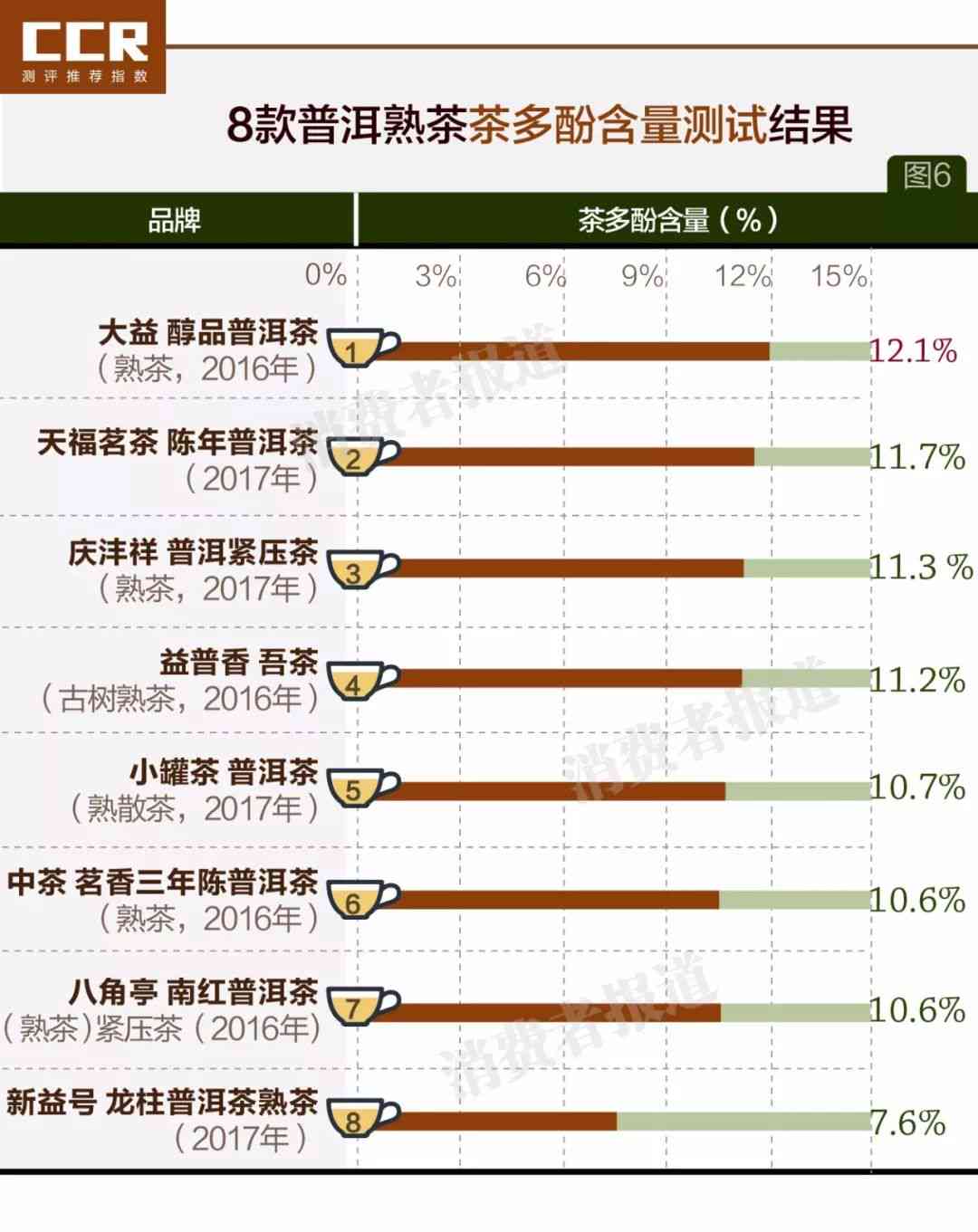 全面解析：普洱茶品种排名及其特点，助您选出最适合的购买茶叶