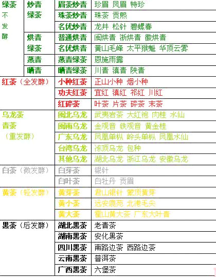 全面解析：普洱茶品种排名及其特点，助您选出最适合的购买茶叶